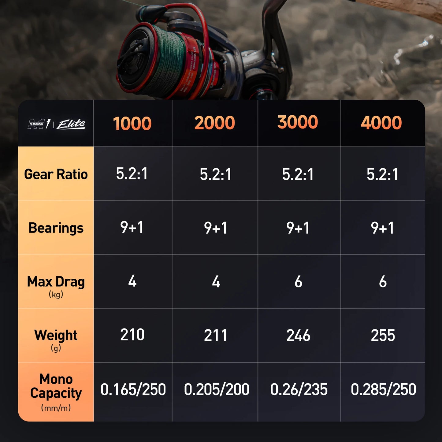 Elite Spinning Reel