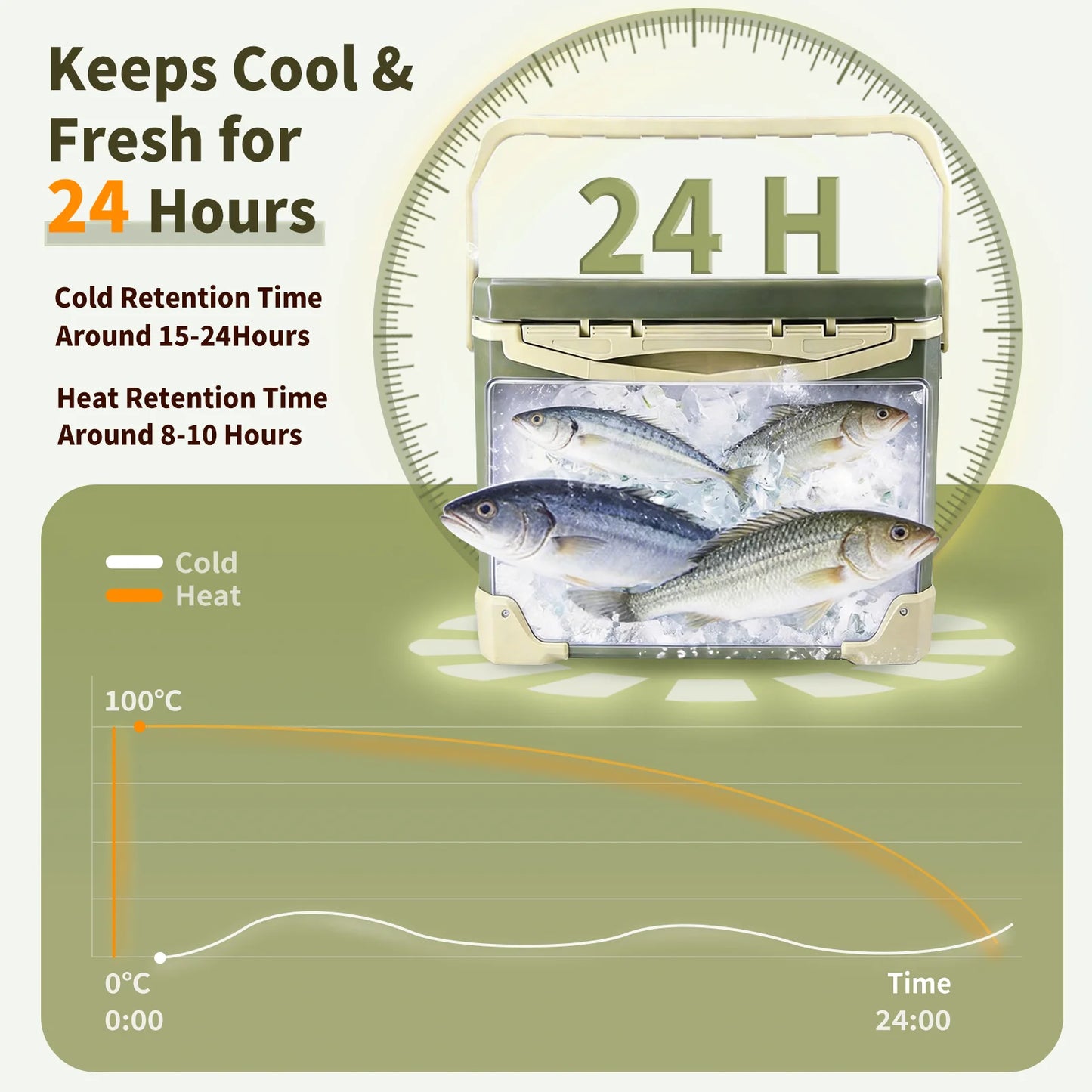 Fishing Cooler Box