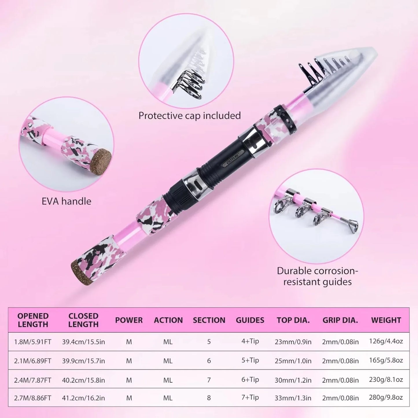 Goture Pink Fishing Rod and Reel Combo, All-in-One Fishing Kit:Telescopic Rod,Spinning Reel,66PCS Lures Tackle Bag,Fishing Gear