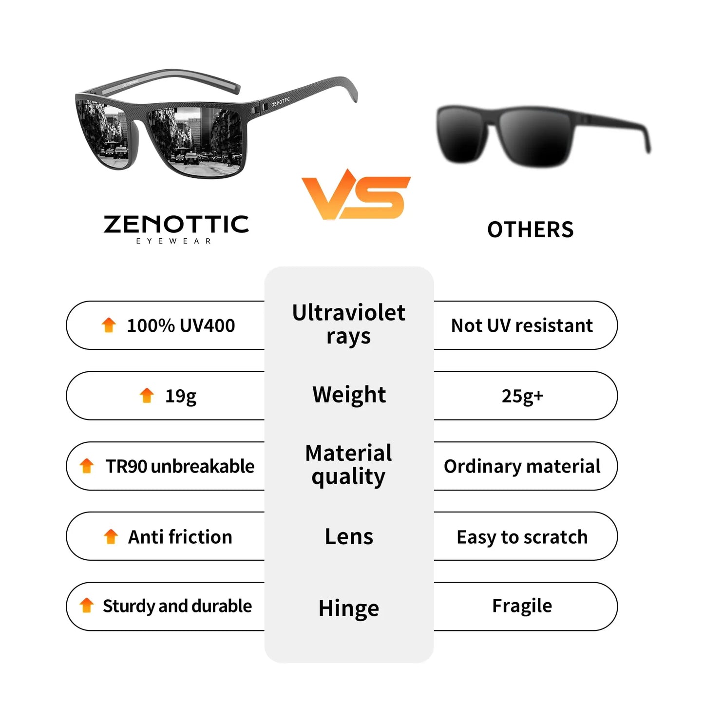 ZENOTTIC Polarized Sunglasses – Men’s Lightweight TR90 Frame, UV400 Protection, Square