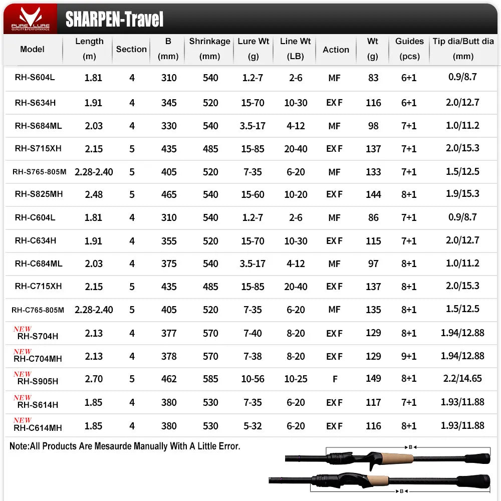 Soft Lure Spinning Rod
