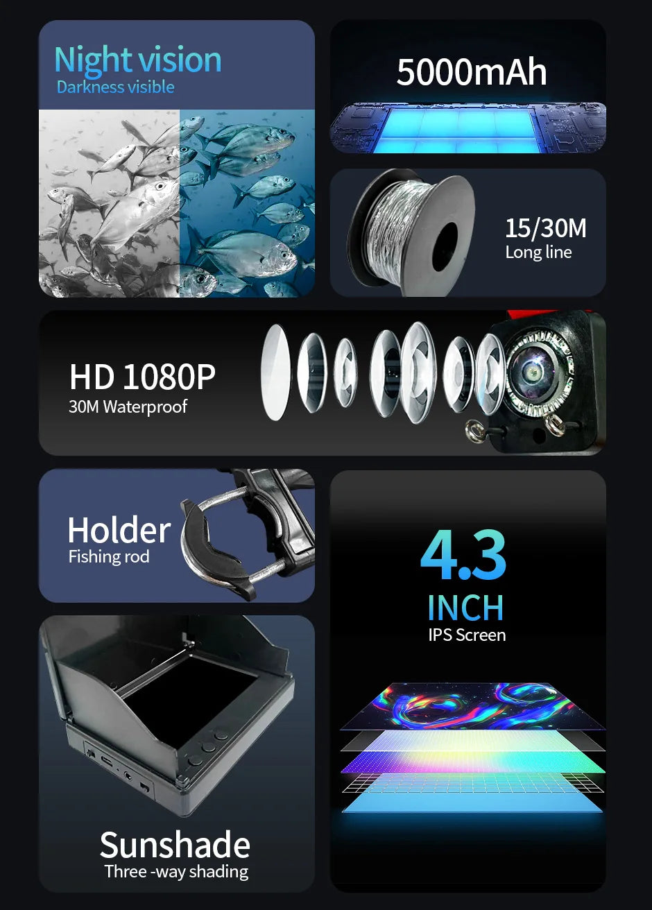 HEERAK Portable Fish Depth Finder Water Handheld 1080P 4.3 Inch LCD Fish Finder Underwater 220° Fishing Camera With Night Vision