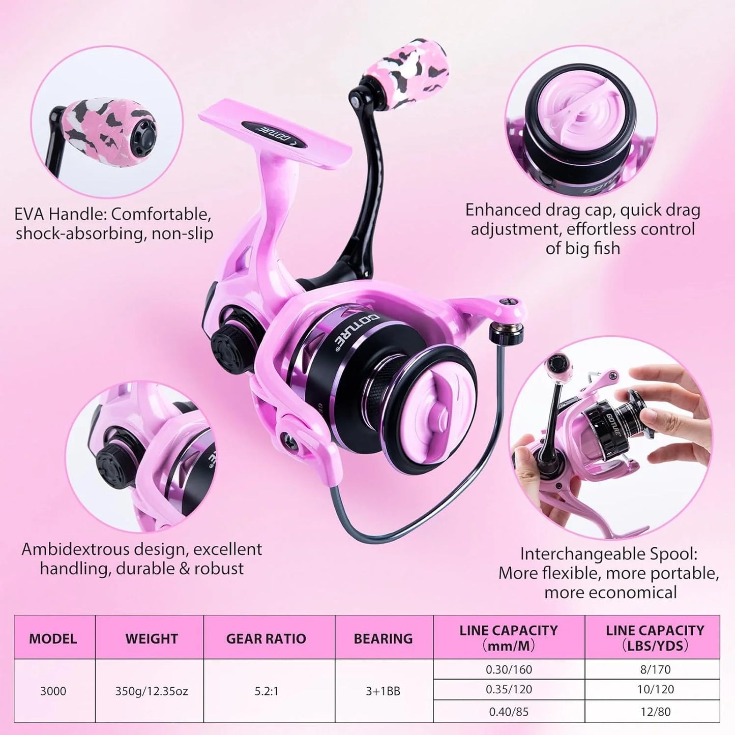 Goture Pink Fishing Rod and Reel Combo, All-in-One Fishing Kit:Telescopic Rod,Spinning Reel,66PCS Lures Tackle Bag,Fishing Gear