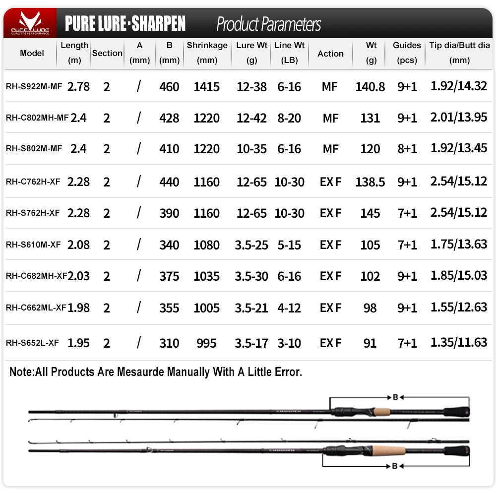 Soft Lure Spinning Rod